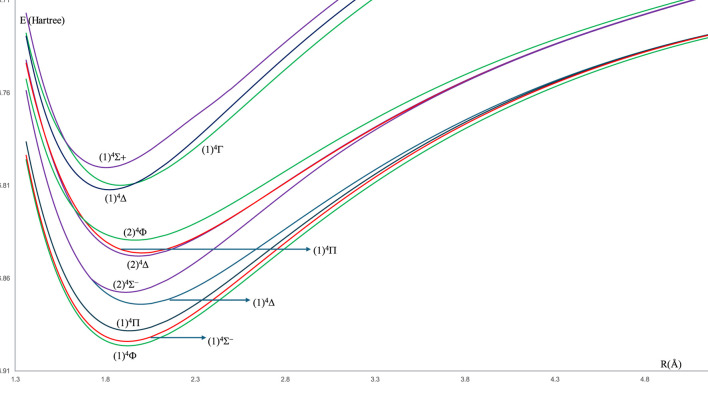 FIGURE 2