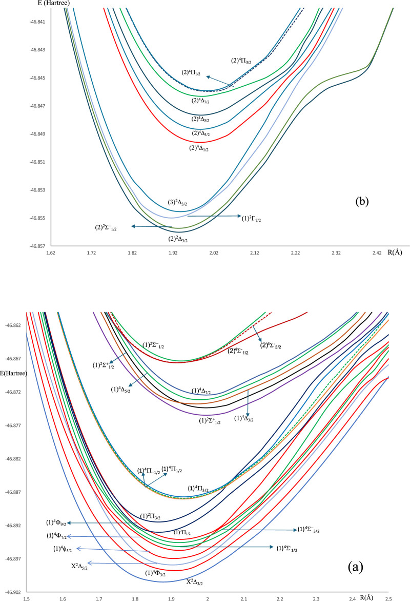 FIGURE 3