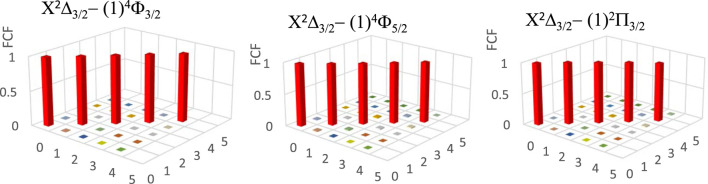 FIGURE 4