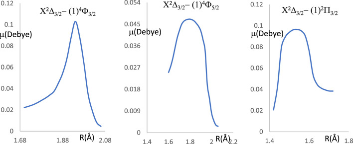 FIGURE 5