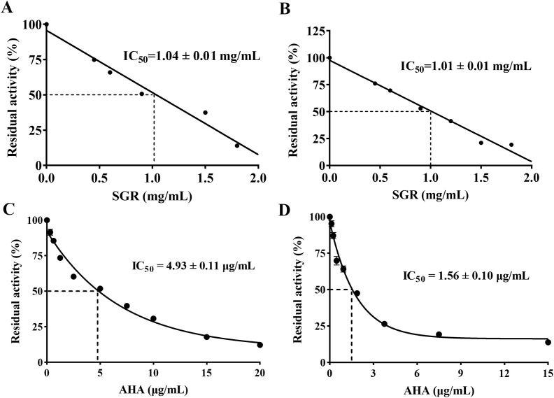 Figure 2