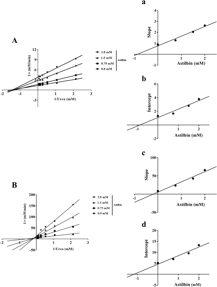 Figure 9