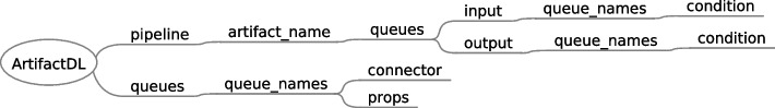 Figure 13