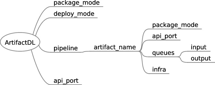 Figure 14