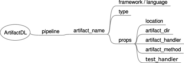 Figure 15