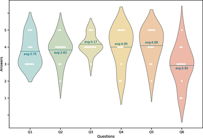 Figure 19