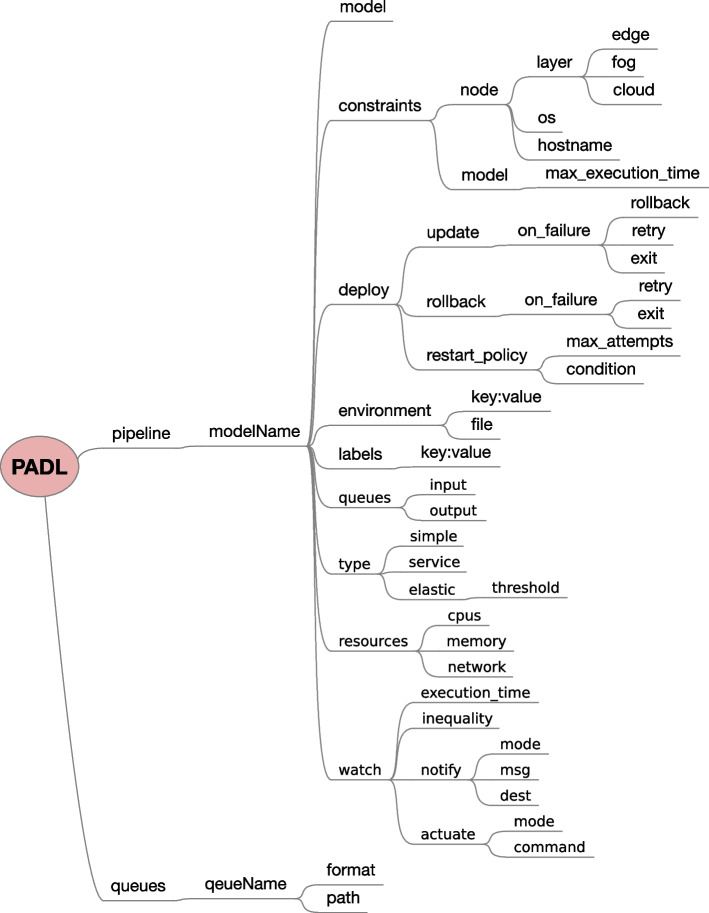 Figure 20
