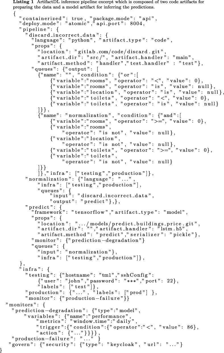 Figure 21