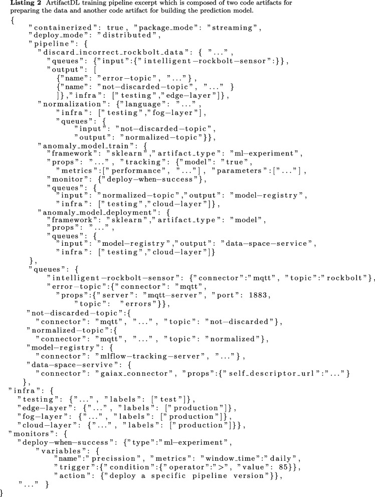 Figure 22