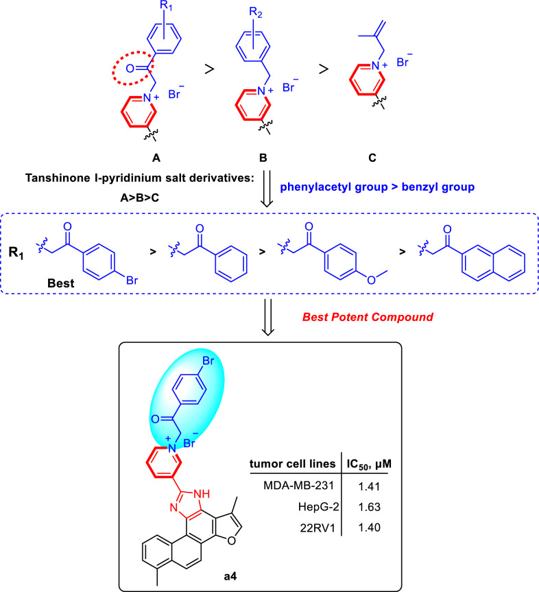 Figure 9