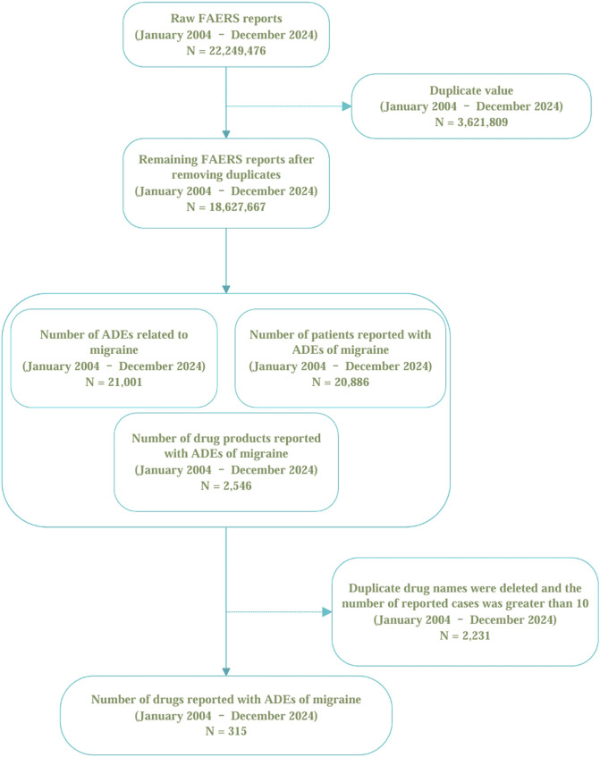 FIGURE 1