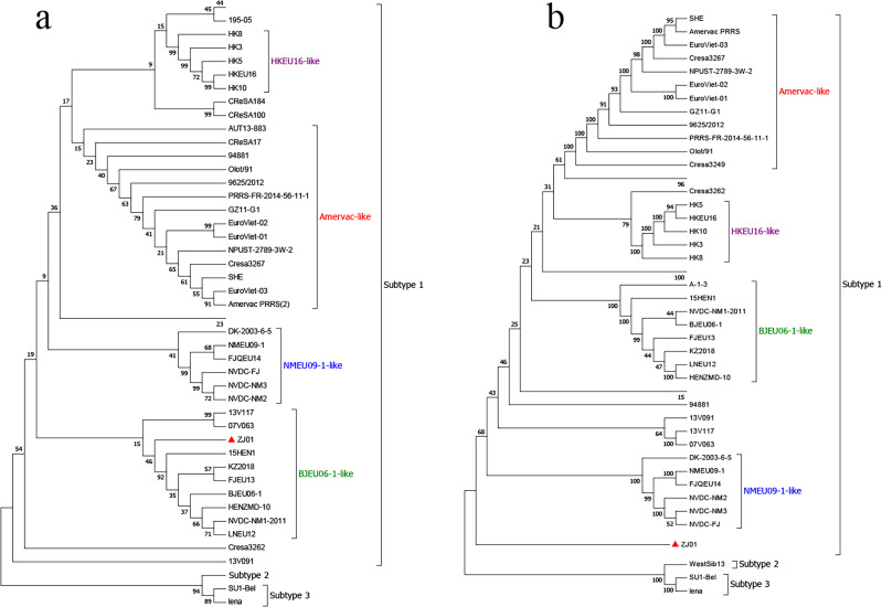 Figure 2
