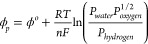 Figure 21