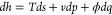 Figure 30