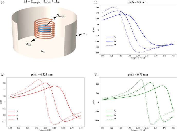 Figure 1