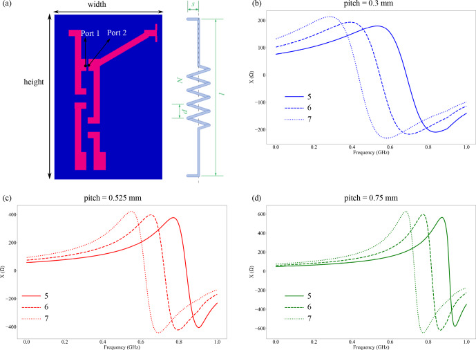 Figure 2