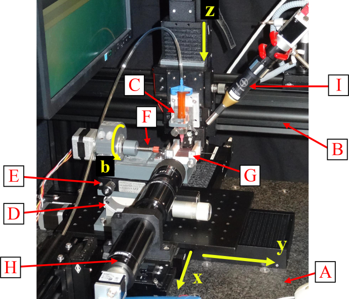 Figure 3
