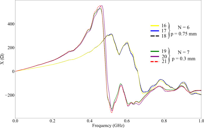 Figure 6