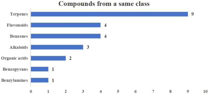 Figure 10