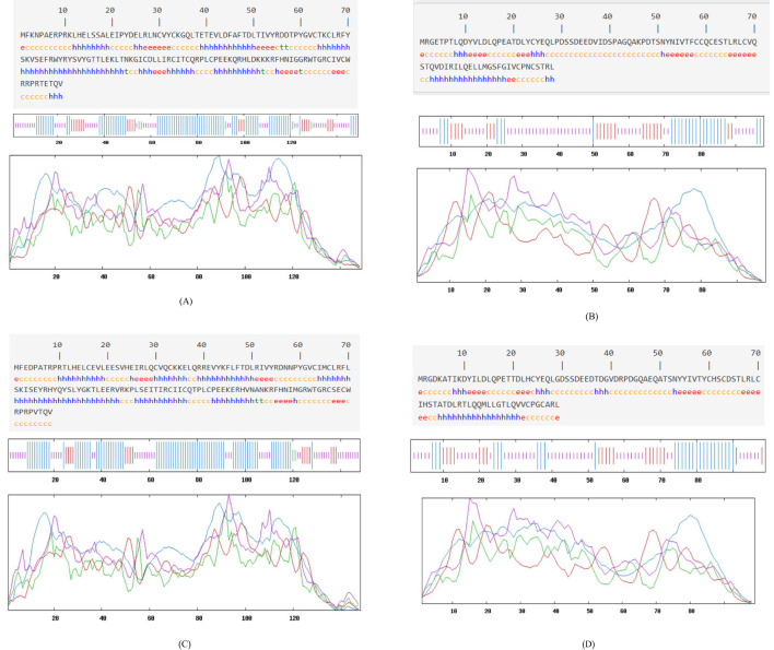 Figure 4