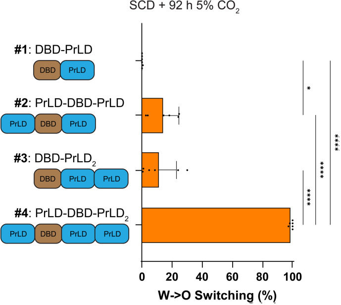 Fig 4