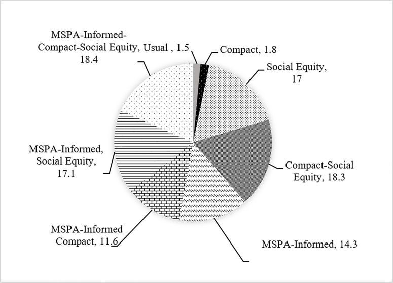 Fig 14