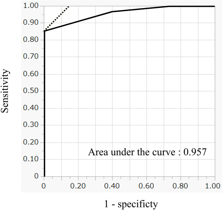 Fig 2