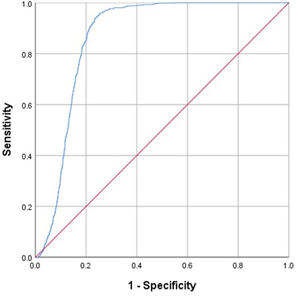 Fig 9