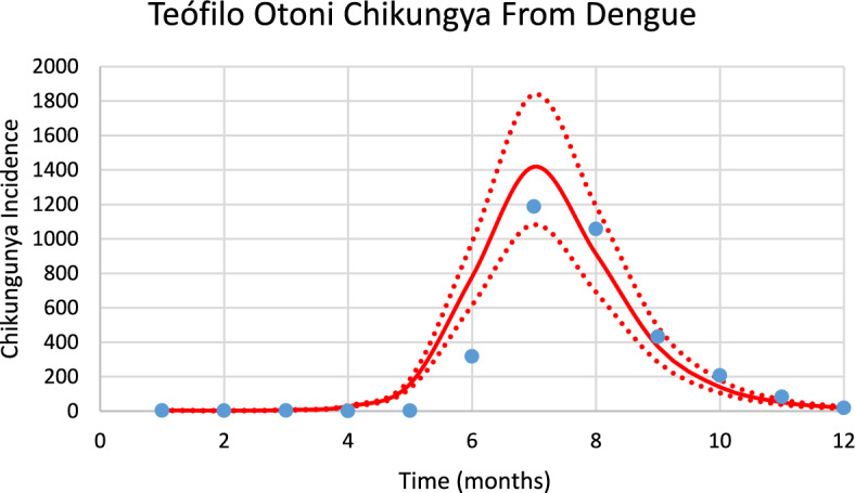 Figure 13