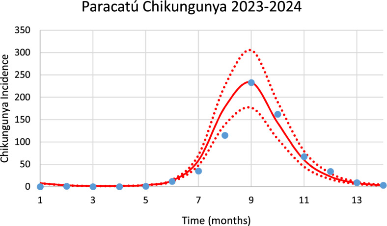 Figure 14