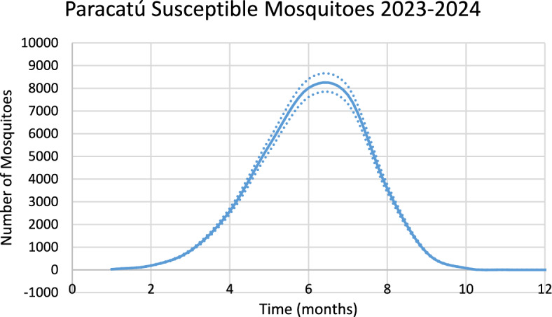 Figure 15