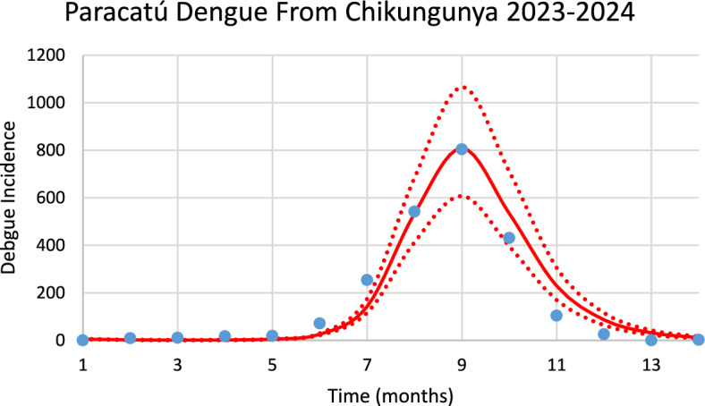 Figure 16