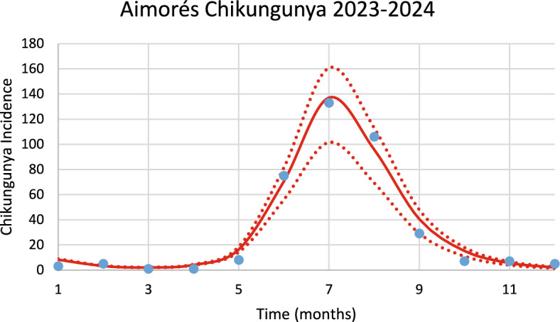 Figure 17