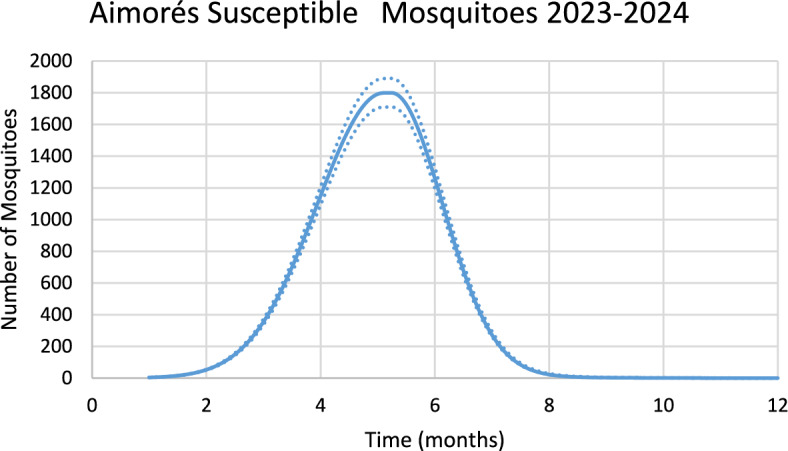 Figure 18