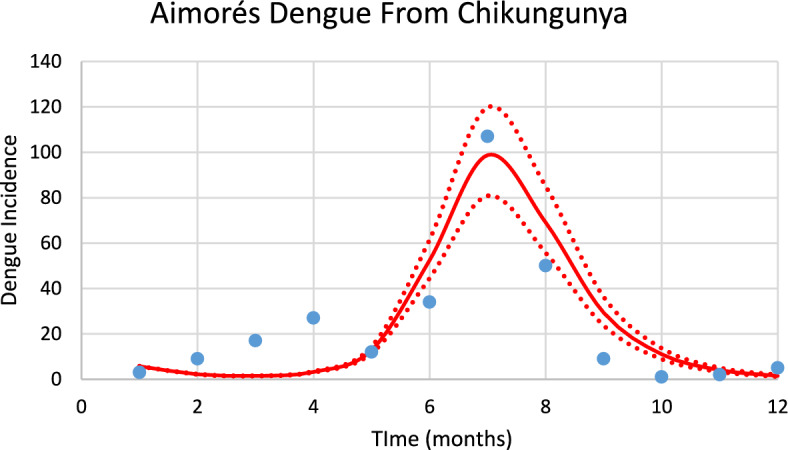 Figure 19