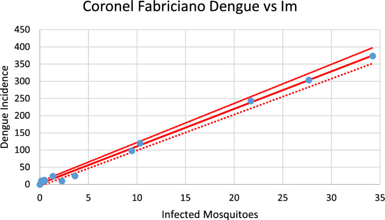 Figure 20