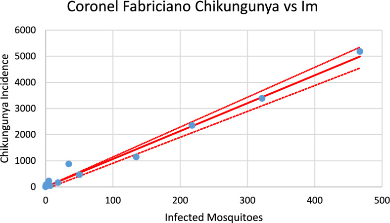 Figure 21