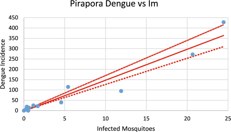 Figure 22