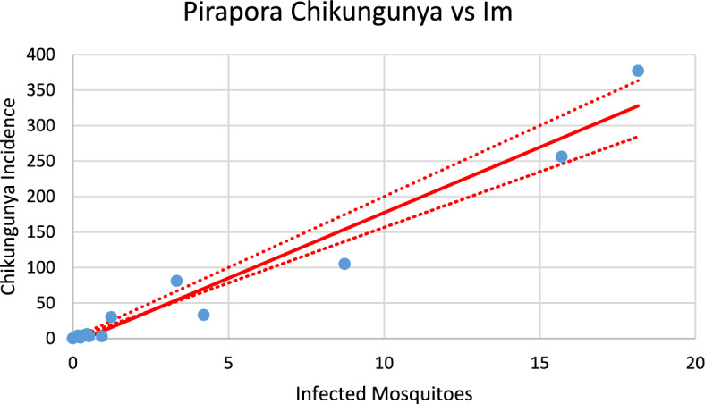 Figure 23