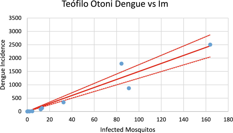 Figure 24