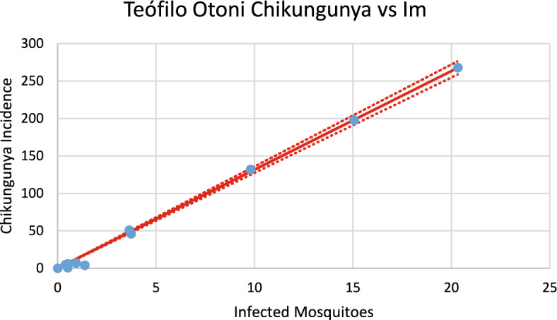 Figure 25