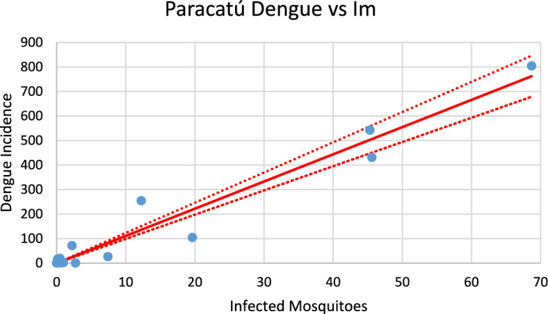 Figure 26