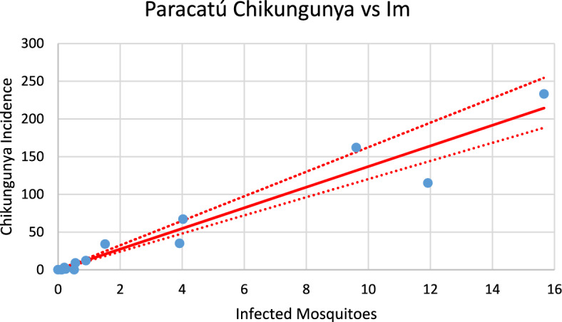 Figure 27