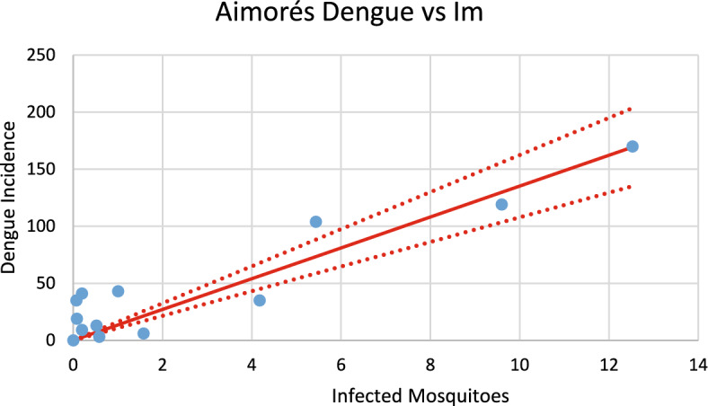 Figure 28