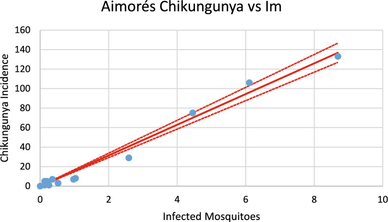 Figure 29