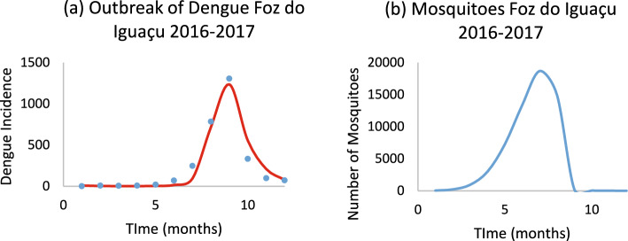 Figure 30