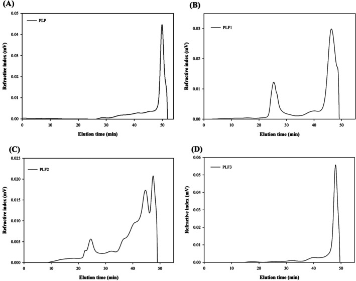 FIGURE 3