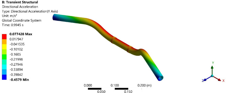 Figure 11