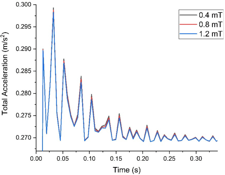 Figure 12
