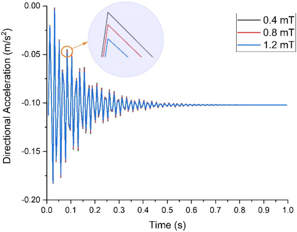Figure 13